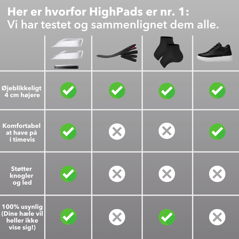 Ortopædiske HighPads™ 2.0