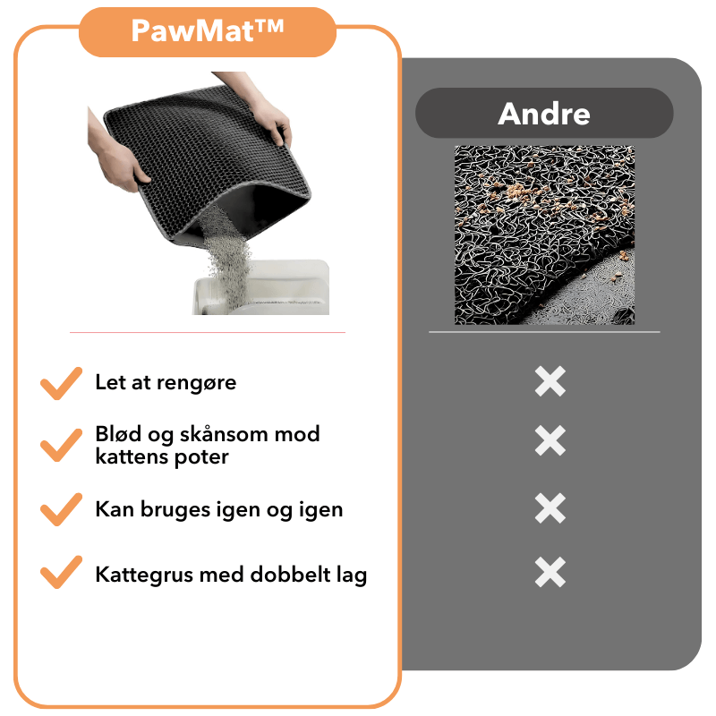 PawMat™ - Dobbeltlags kattetoiletmåtte