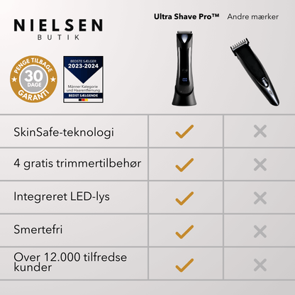 Ultra Shave Pro™ - Den Ultimative Skraber til Intim- og Kropspleje